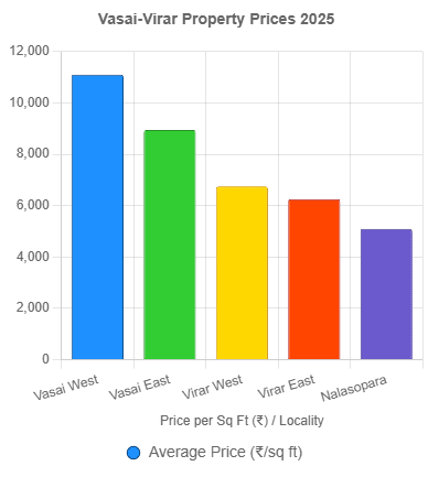 Vasai-Virar Real Estate Trends 2025
