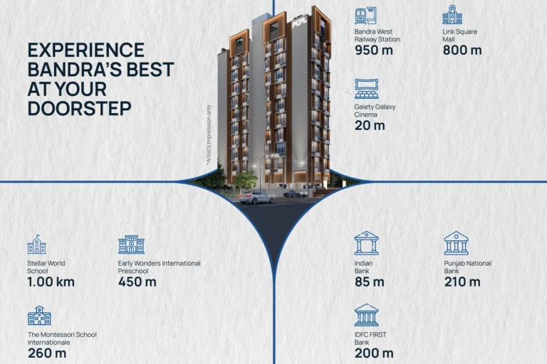 Connectivity infographic for Citizen Bandra West showing distance to Bandra railway station and Gaiety Galaxy Cinema