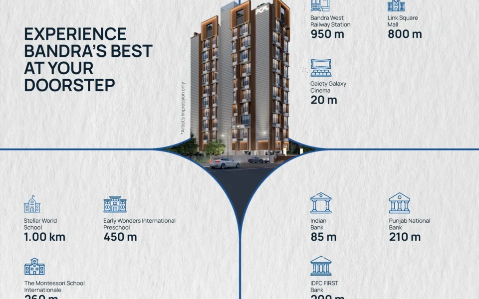 Connectivity infographic for Citizen Bandra West showing distance to Bandra railway station and Gaiety Galaxy Cinema