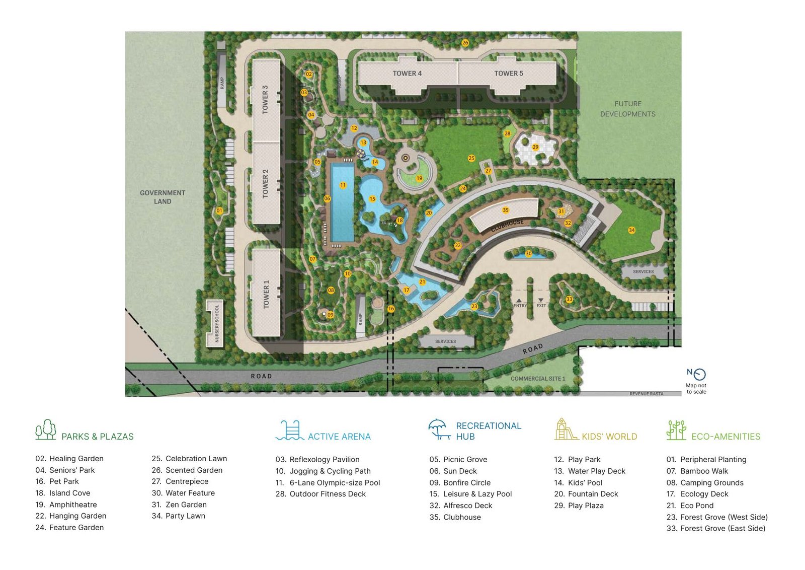 Master plan